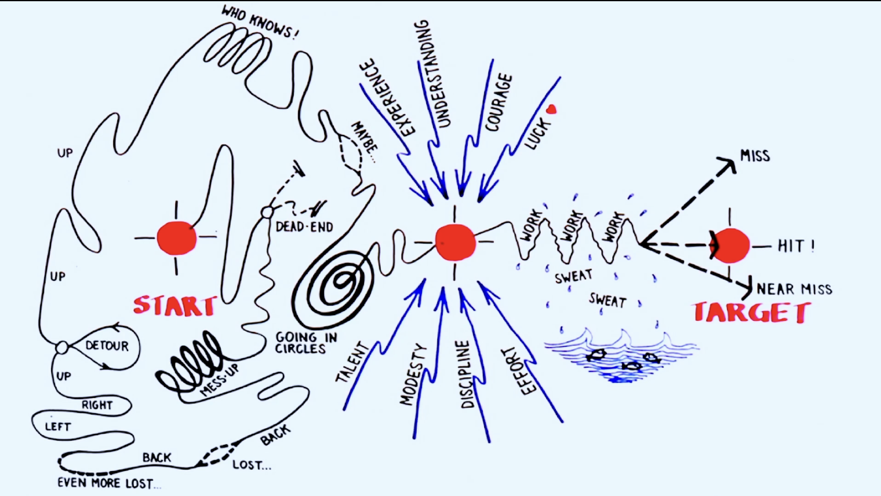 PMダイアグラム